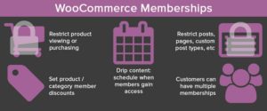 woocommerce memberships